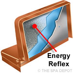 Energy Reflex