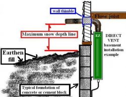 Snow_line_basement_exit_drawingx336H.jpg