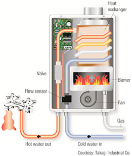 tankless water heater